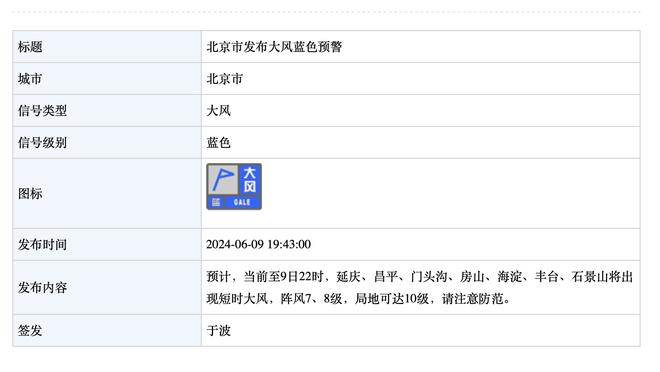 本赛季至今多次砍下40+的球员：亚历山大、库里、东契奇、字母哥